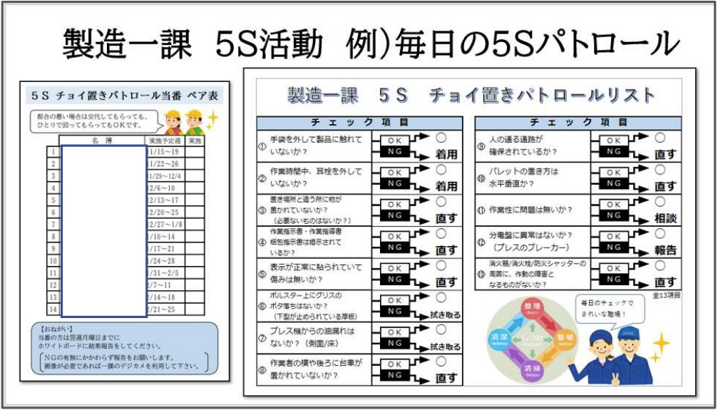 写真撮影やチェック項目を設けた毎日の5Sパトロール